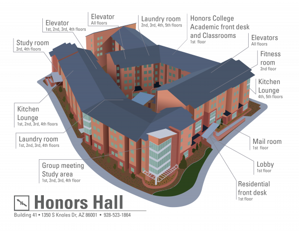 3D view of the Honors College showing the building amenities including residential front desk, lobby, mail room, kitchen lounge, fitness room, elevators, Honors College Academic front desk and classrooms, laundry room, study room, and a group meeting study area.  