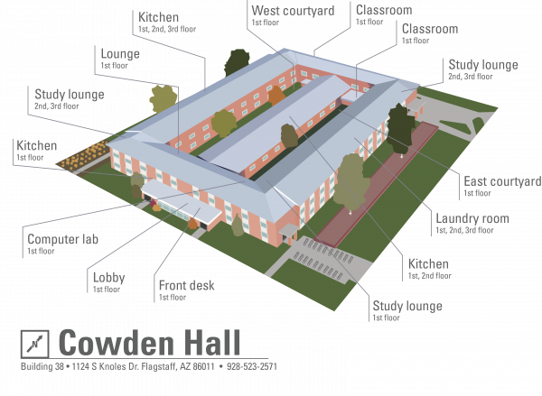 3D image of Cowden Hall with the location of building amenities including a front desk, lobby, computer lab, kitchen, study lounge, lounge, west courtyard, classroom, east courtyard, and laundry room.