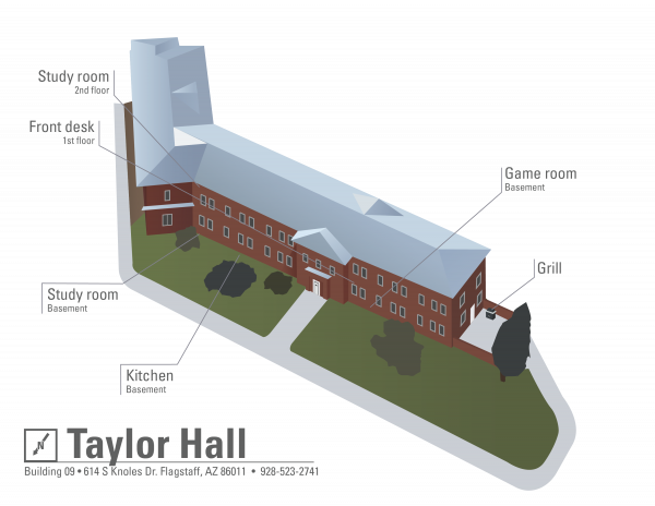 3D view of the exterior of Allen Hall, showcasing all of the building’s amenities - featuring the front desk, study room, game room, grill, kitchen, study room